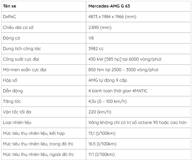 thông số kỹ thuật xe AMG G 63