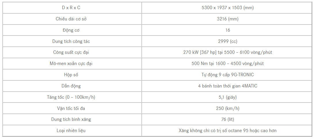 thông số xe s450 4matic