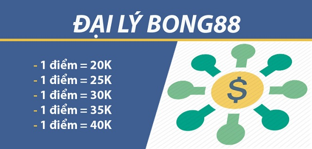 Bong88 - Bí Mật Cá Cược Thành Công Cho Người Chơi Việt